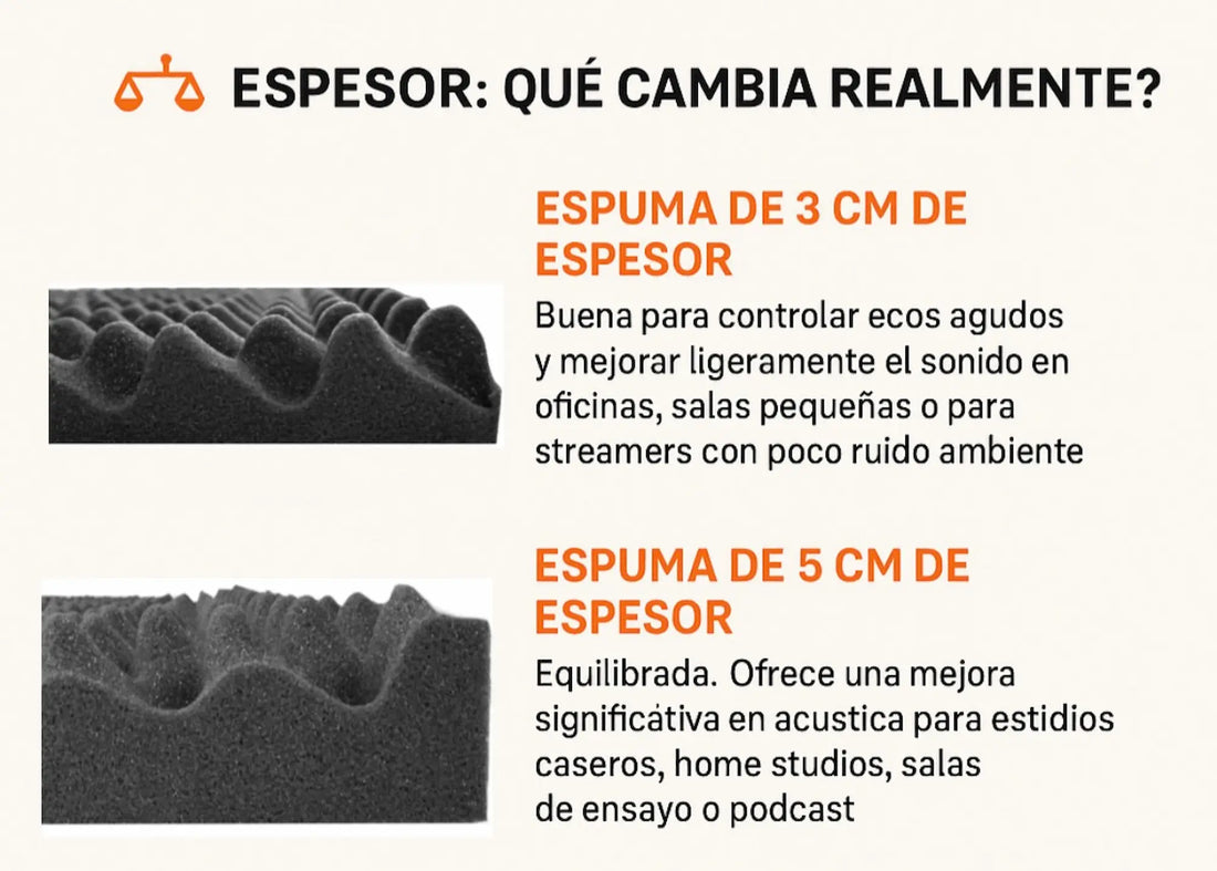 ¿Qué espuma acústica elegir? Comparativa real entre espesores y densidades