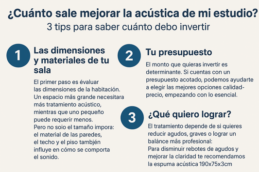 ¿Cuánto cuesta mejorar la acústica de mi estudio?